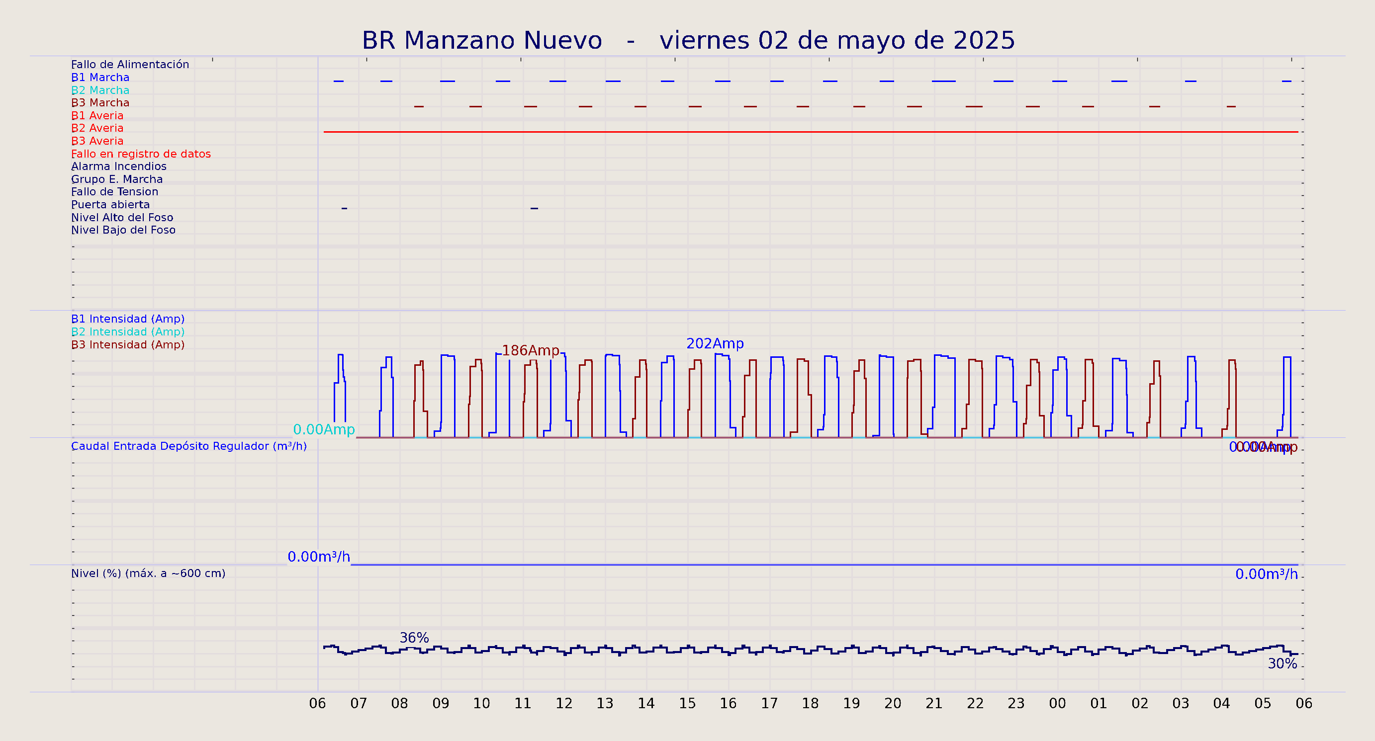 ../../imagenes/vid/2025/BR Manzano Nuevo/2025-05-02 BR Manzano Nuevo.png